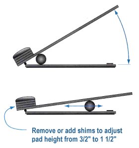 adjusting your Travelrite